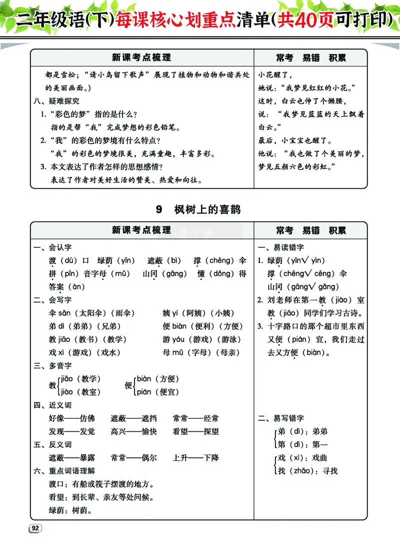 2.7-2年级语（下）每课核心划重点清单：共40页囊括所有的考点_二年级上下册资料_小学二年级学习资料-25年更新版_2-02、小学二年级语文下册_2-2-1、复习、知识点、归纳汇总