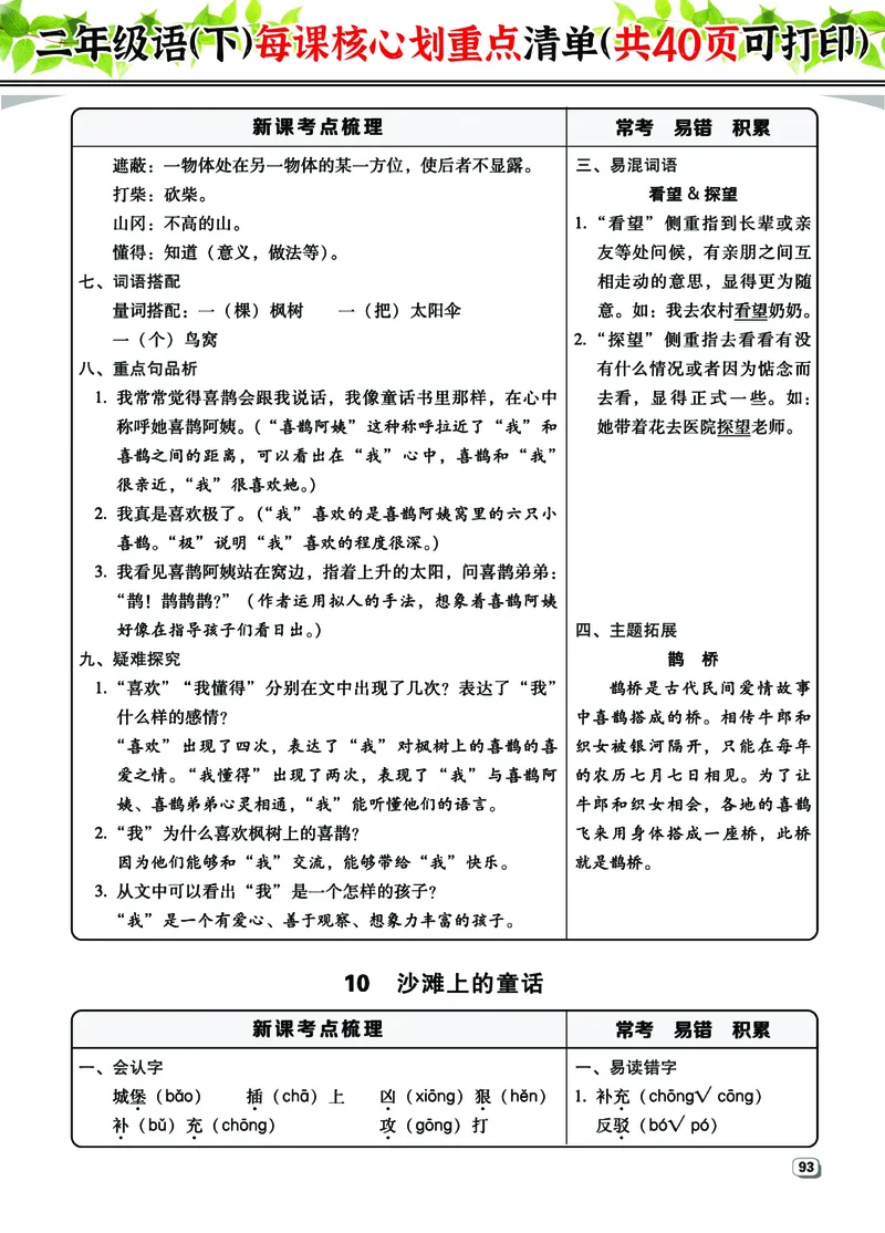 2.7-2年级语（下）每课核心划重点清单：共40页囊括所有的考点_二年级上下册资料_小学二年级学习资料-25年更新版_2-02、小学二年级语文下册_2-2-1、复习、知识点、归纳汇总