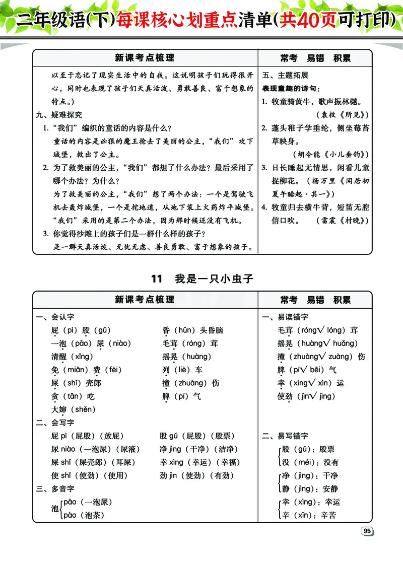 2.7-2年级语（下）每课核心划重点清单：共40页囊括所有的考点_二年级上下册资料_小学二年级学习资料-25年更新版_2-02、小学二年级语文下册_2-2-1、复习、知识点、归纳汇总