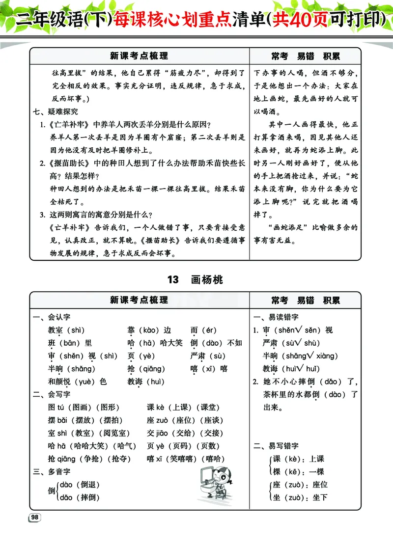 2.7-2年级语（下）每课核心划重点清单：共40页囊括所有的考点_二年级上下册资料_小学二年级学习资料-25年更新版_2-02、小学二年级语文下册_2-2-1、复习、知识点、归纳汇总