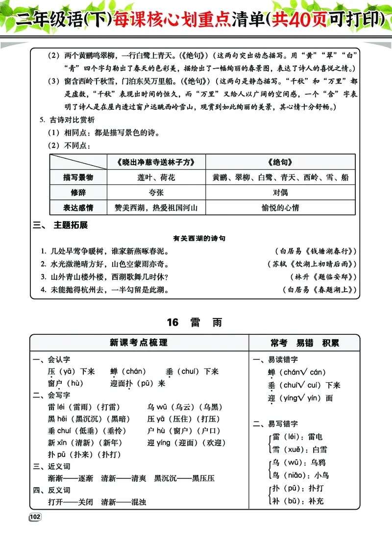 2.7-2年级语（下）每课核心划重点清单：共40页囊括所有的考点_二年级上下册资料_小学二年级学习资料-25年更新版_2-02、小学二年级语文下册_2-2-1、复习、知识点、归纳汇总