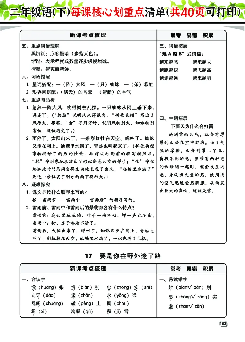 2.7-2年级语（下）每课核心划重点清单：共40页囊括所有的考点_二年级上下册资料_小学二年级学习资料-25年更新版_2-02、小学二年级语文下册_2-2-1、复习、知识点、归纳汇总
