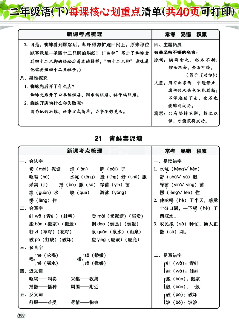2.7-2年级语（下）每课核心划重点清单：共40页囊括所有的考点_二年级上下册资料_小学二年级学习资料-25年更新版_2-02、小学二年级语文下册_2-2-1、复习、知识点、归纳汇总