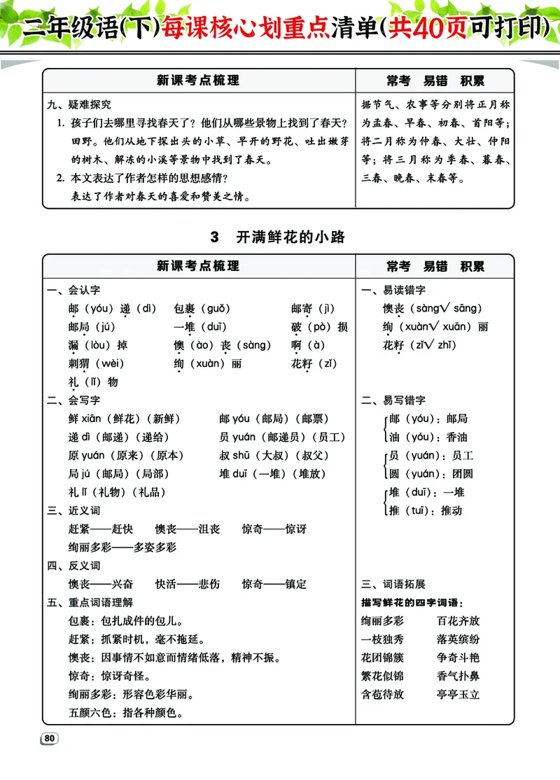 2.7-2年级语（下）每课核心划重点清单：共40页囊括所有的考点_二年级上下册资料_小学二年级学习资料-25年更新版_2-02、小学二年级语文下册_2-2-1、复习、知识点、归纳汇总