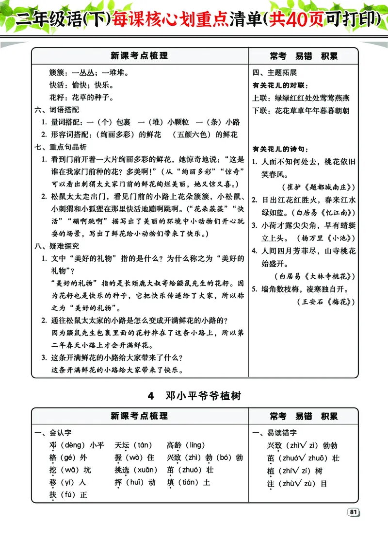 2.7-2年级语（下）每课核心划重点清单：共40页囊括所有的考点_二年级上下册资料_小学二年级学习资料-25年更新版_2-02、小学二年级语文下册_2-2-1、复习、知识点、归纳汇总