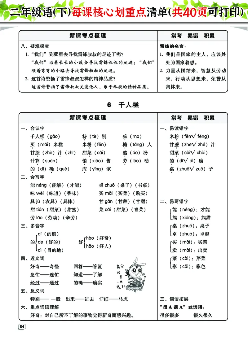 2.7-2年级语（下）每课核心划重点清单：共40页囊括所有的考点_二年级上下册资料_小学二年级学习资料-25年更新版_2-02、小学二年级语文下册_2-2-1、复习、知识点、归纳汇总