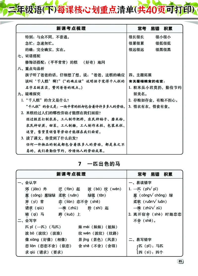 2.7-2年级语（下）每课核心划重点清单：共40页囊括所有的考点_二年级上下册资料_小学二年级学习资料-25年更新版_2-02、小学二年级语文下册_2-2-1、复习、知识点、归纳汇总