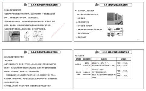 3.3通风与空调工程施工技术3（可打印版）_2026年一级建造师_2026年一建机电_2025年一建机电SVIP_02-基础精讲✿高端面授✿深度强化_12-机电《教材精讲班》王峰RS推荐_讲义