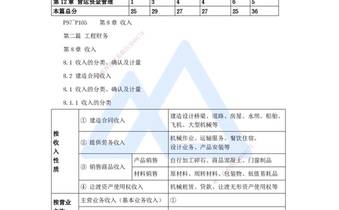 09.2025王晓波-考前拔分速成-第8章收入_2026年一级建造师_2026年一建经济_2025年一建经济SVIP_04-冲刺串讲✿考点强化✿小灶集训_14-经济《考前拔分速成》王晓波HX_讲义