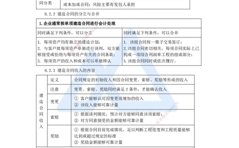 09.2025王晓波-考前拔分速成-第8章收入_2026年一级建造师_2026年一建经济_2025年一建经济SVIP_04-冲刺串讲✿考点强化✿小灶集训_14-经济《考前拔分速成》王晓波HX_讲义
