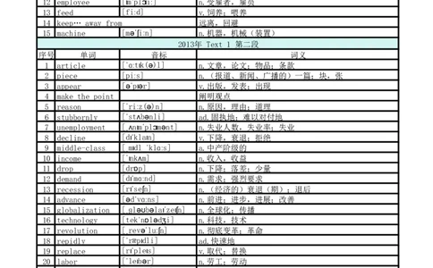 2013年真题阅读单词_考研英语真题_考研英语（二）历年真题_单词资料_英语二真题词汇