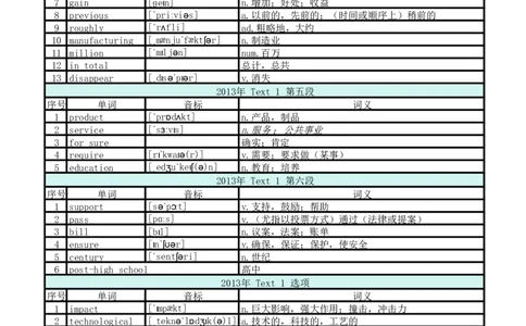 2013年真题阅读单词_考研英语真题_考研英语（二）历年真题_单词资料_英语二真题词汇