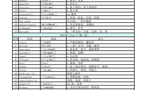 2013年真题阅读单词_考研英语真题_考研英语（二）历年真题_单词资料_英语二真题词汇