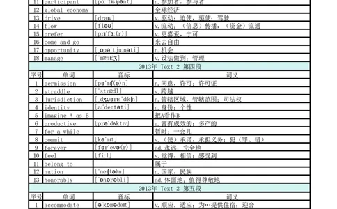 2013年真题阅读单词_考研英语真题_考研英语（二）历年真题_单词资料_英语二真题词汇