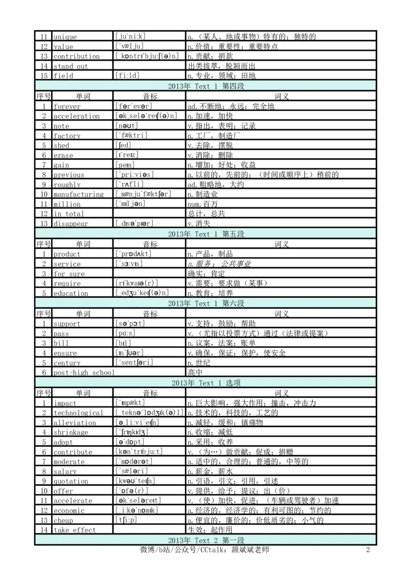 2013年真题阅读单词_考研英语真题_考研英语（二）历年真题_单词资料_英语二真题词汇