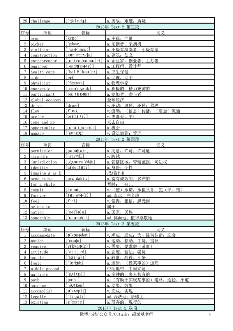 2013年真题阅读单词_考研英语真题_考研英语（二）历年真题_单词资料_英语二真题词汇