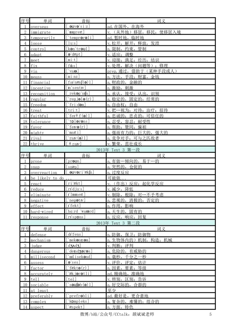 2013年真题阅读单词_考研英语真题_考研英语（二）历年真题_单词资料_英语二真题词汇