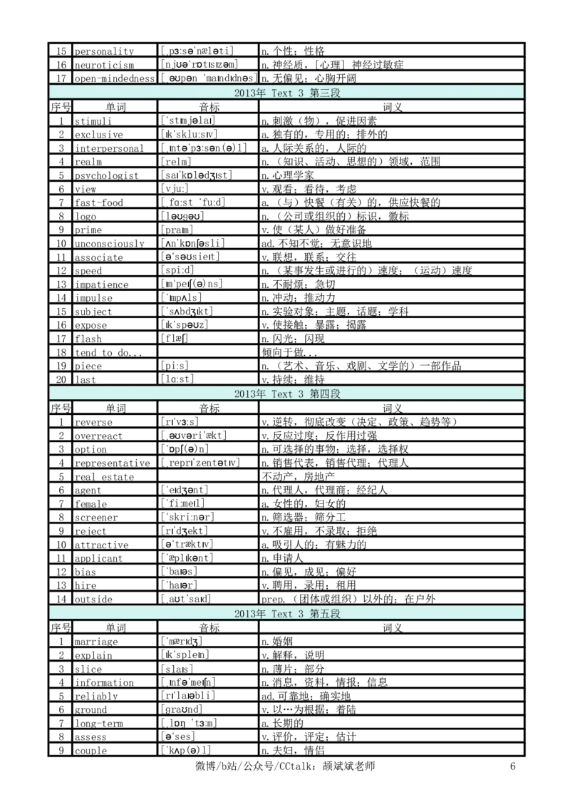 2013年真题阅读单词_考研英语真题_考研英语（二）历年真题_单词资料_英语二真题词汇