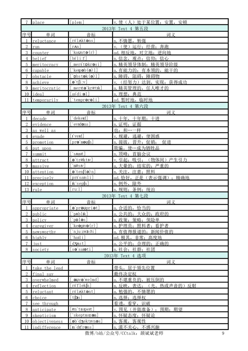 2013年真题阅读单词_考研英语真题_考研英语（二）历年真题_单词资料_英语二真题词汇