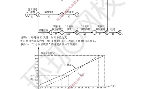 12.2025一建水利案例带刷-模块四-案例1_2026年一级建造师_2026年一建水利_2025年一建水利SVIP_04-冲刺串讲✿考点强化✿小灶集训_16-水利《案例带刷班》刘二林HQ