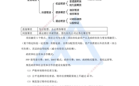 11.2025徐蓉-名师冲刺特训-（11）第11章筹资管理_2026年一级建造师_2026年一建经济_2025年一建经济SVIP_04-冲刺串讲✿考点强化✿小灶集训_37-经济《名师冲刺特训》徐蓉HX_讲义
