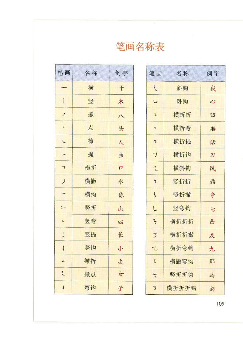 9月份一年级课堂笔记_小学全网线上同款资料_k92_语文