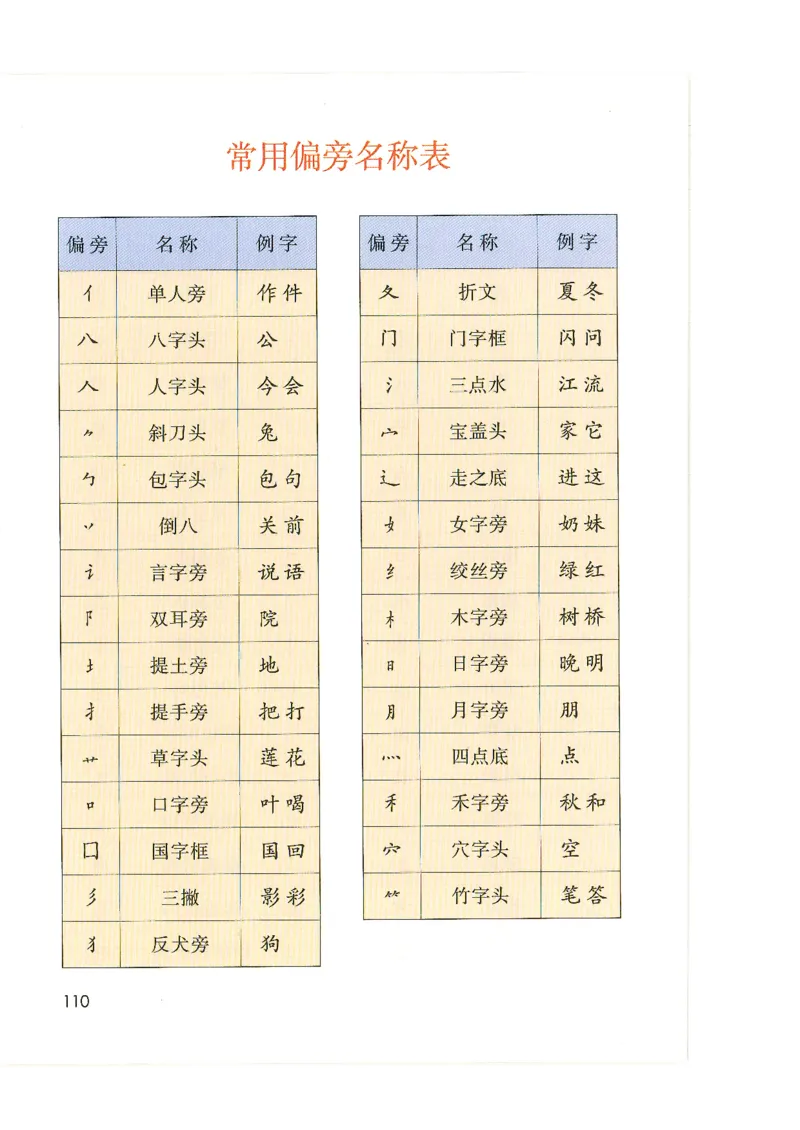 9月份一年级课堂笔记_小学全网线上同款资料_k92_语文