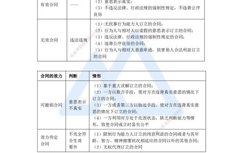 09.2025杜诗乐-考前拔分速成-第5章建设工程合同法律制度1_2026年一级建造师_2026年一建法规_2025年一建法规SVIP_04-冲刺串讲✿考点强化✿小灶集训_讲义