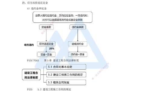 09.2025杜诗乐-考前拔分速成-第5章建设工程合同法律制度1_2026年一级建造师_2026年一建法规_2025年一建法规SVIP_04-冲刺串讲✿考点强化✿小灶集训_讲义
