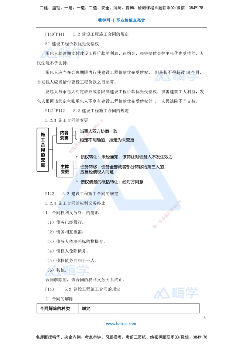 09.2025杜诗乐-考前拔分速成-第5章建设工程合同法律制度1_2026年一级建造师_2026年一建法规_2025年一建法规SVIP_04-冲刺串讲✿考点强化✿小灶集训_讲义