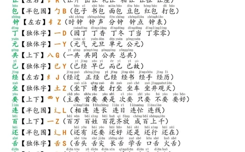 2.18☆第七单元考点总结_一年级上下册资料_小学一年级学习资料-25年更新版_1-02、小学一年级语文下册_3-6-2-1、复习、知识点、归纳汇总_部编（人教）版_精品总结类资料（背读类）