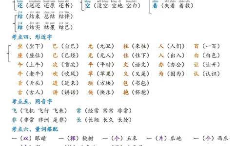 2.18☆第七单元考点总结_一年级上下册资料_小学一年级学习资料-25年更新版_1-02、小学一年级语文下册_3-6-2-1、复习、知识点、归纳汇总_部编（人教）版_精品总结类资料（背读类）