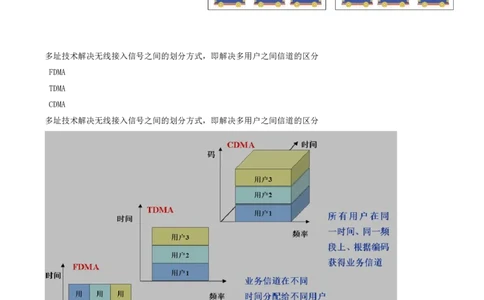 10.10-第一章-1.4-蜂窝移动通信系统（二）_2026年一级建造师_2026年一建通信_2025年一建通信SVIP_02-基础精讲✿高端面授✿深度强化_16-通信《天一精讲班》邵春宝KL_01.第一章