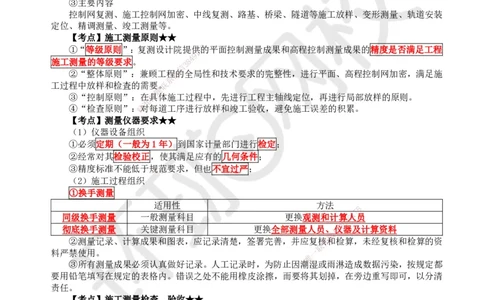 01.第1讲-11铁路工程测量_2026年一级建造师_2026年一建铁路_2025年一建铁路SVIP_02-基础精讲✿高端面授✿深度强化_06-铁路《教材精讲班》孙文波HQ