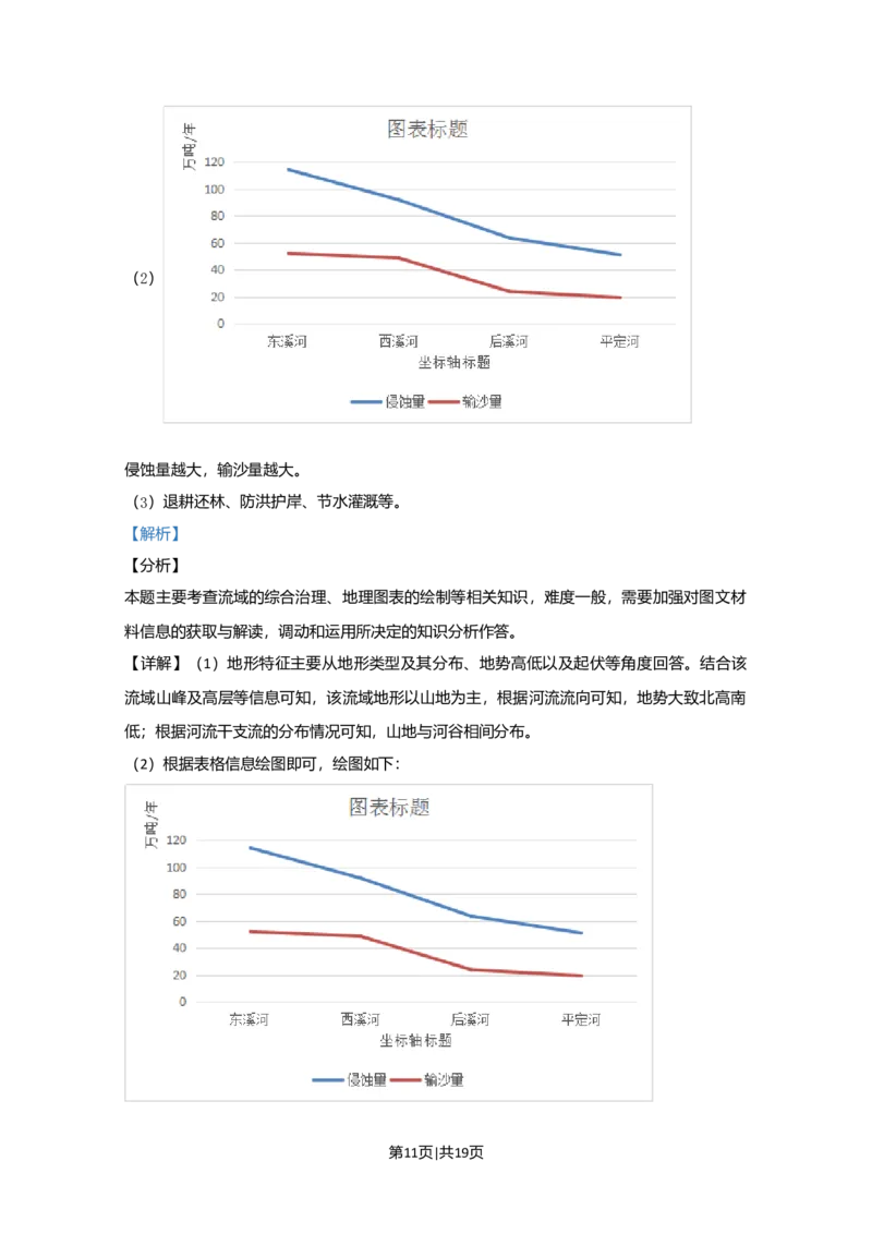 2020年高考地理试卷（北京）（解析卷）_地理历年高考真题_新&middot;Word版2008-2025&middot;高考地理真题_地理（按年份分类）2008-2025_2020&middot;地理高考真题
