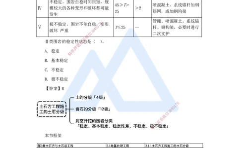 14.2025马丽娜-3D实景通关-第3章（1）土石方工程1_2026年一级建造师_2026年一建水利_2025年一建水利SVIP_02-基础精讲✿高端面授✿深度强化_20-水利《实景精讲通关》马丽娜HX_讲义