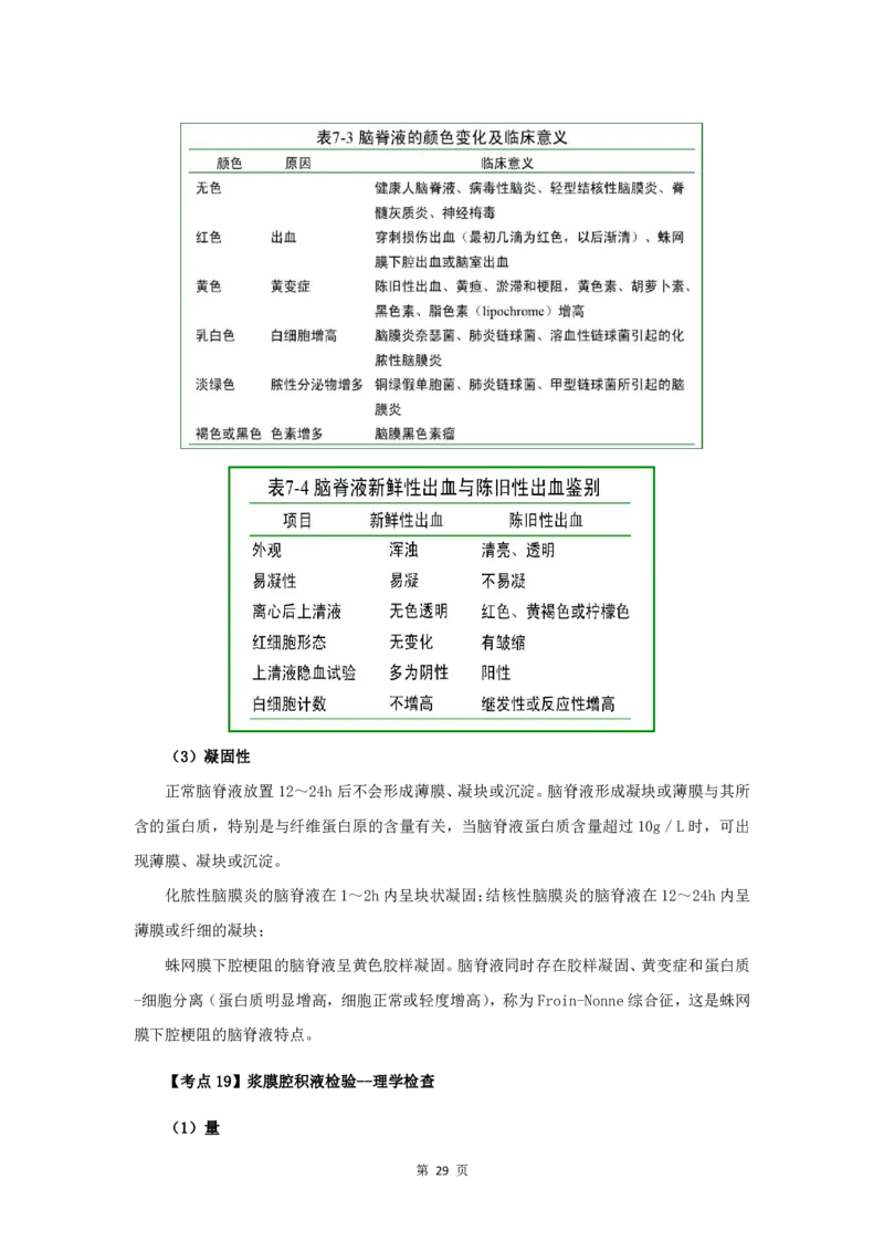 军队文职笔试考点集锦医学检验技术_军队文职(1)_02.专业课考点资料（多专业都有）