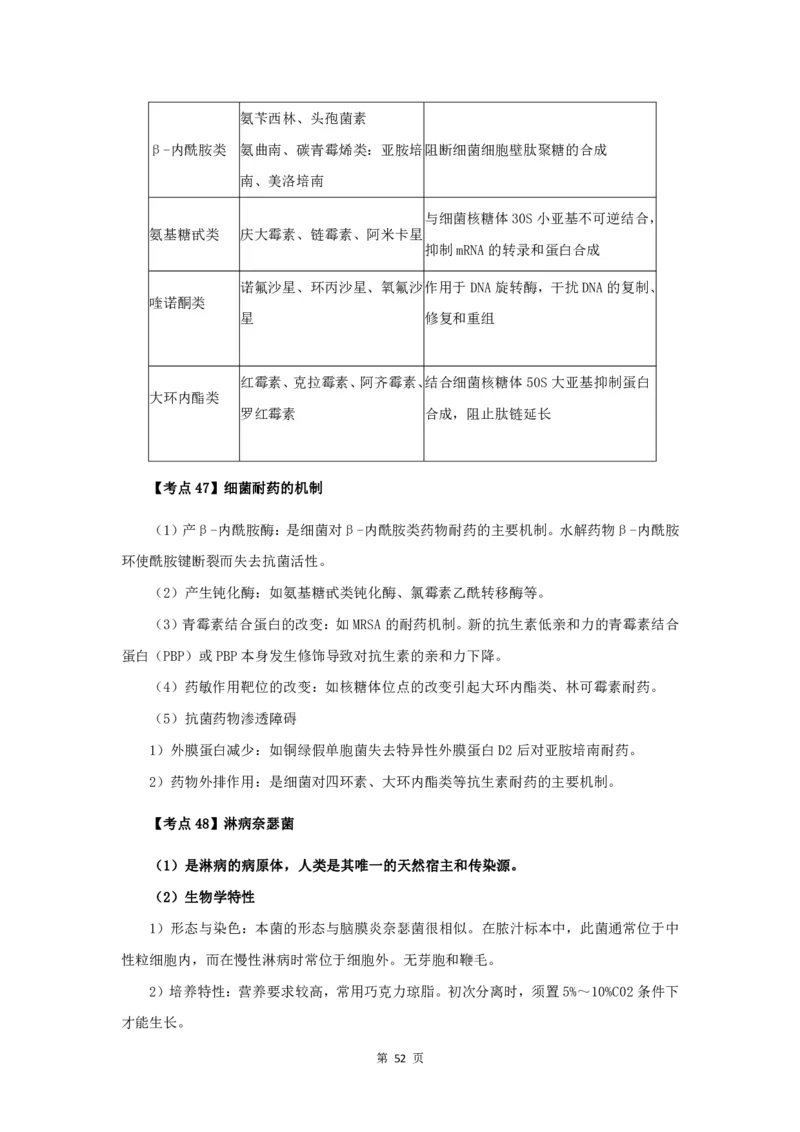 军队文职笔试考点集锦医学检验技术_军队文职(1)_02.专业课考点资料（多专业都有）