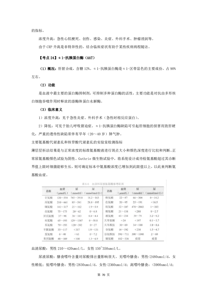 军队文职笔试考点集锦医学检验技术_军队文职(1)_02.专业课考点资料（多专业都有）