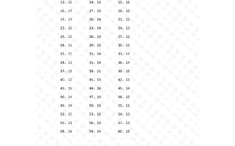 200以内&divide;15以内第1-10篇答案_小学数学口算竖式脱式计算应用题一二三四五六年级上下册电_小学数学口算题库电子版（1-6）_小学数学口算三年级_口算题适合3年级