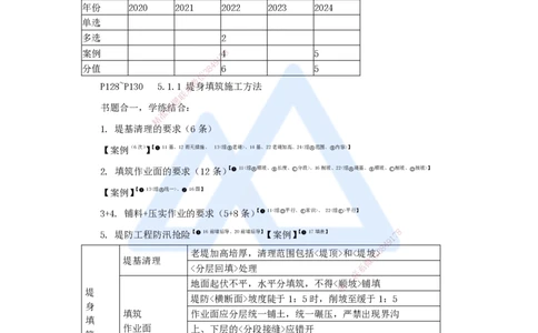 13.2025李想-考前拔分速成-第5章-1_2026年一级建造师_2026年一建水利_2025年一建水利SVIP_04-冲刺串讲✿考点强化✿小灶集训_17-水利《考前拔分速成》李想HX_讲义