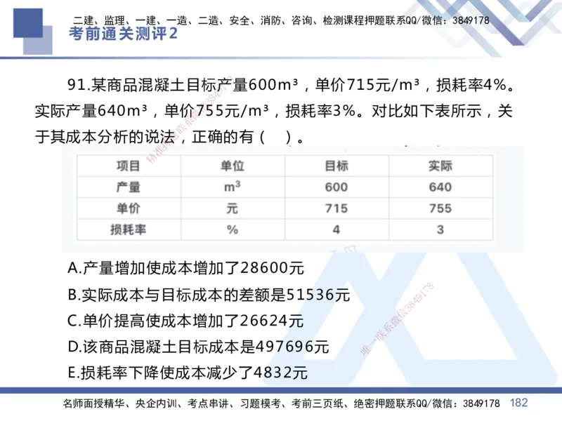 02.2025王晓丹-考前通关测评-管理2_2026年一级建造师_2026年一建管理_2025年一建管理SVIP_04-冲刺串讲✿考点强化✿小灶集训_40-管理《考前通关测评》王晓丹HX_讲义