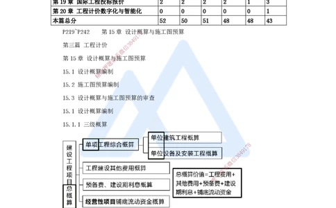 17.2025王晓波-考前拔分速成-第15章设计概算与施工图预算_2026年一级建造师_2026年一建经济_2025年一建经济SVIP_04-冲刺串讲✿考点强化✿小灶集训_讲义