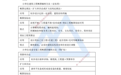 17.2025王晓波-考前拔分速成-第15章设计概算与施工图预算_2026年一级建造师_2026年一建经济_2025年一建经济SVIP_04-冲刺串讲✿考点强化✿小灶集训_讲义