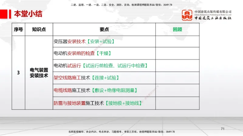 A18节：4.3电气装置安装技术2（01.08）_2026年一级建造师_2026年一建机电_2025年一建机电SVIP_02-基础精讲✿高端面授✿深度强化_05-机电《两轮基础直播》闫娜JGS_讲义