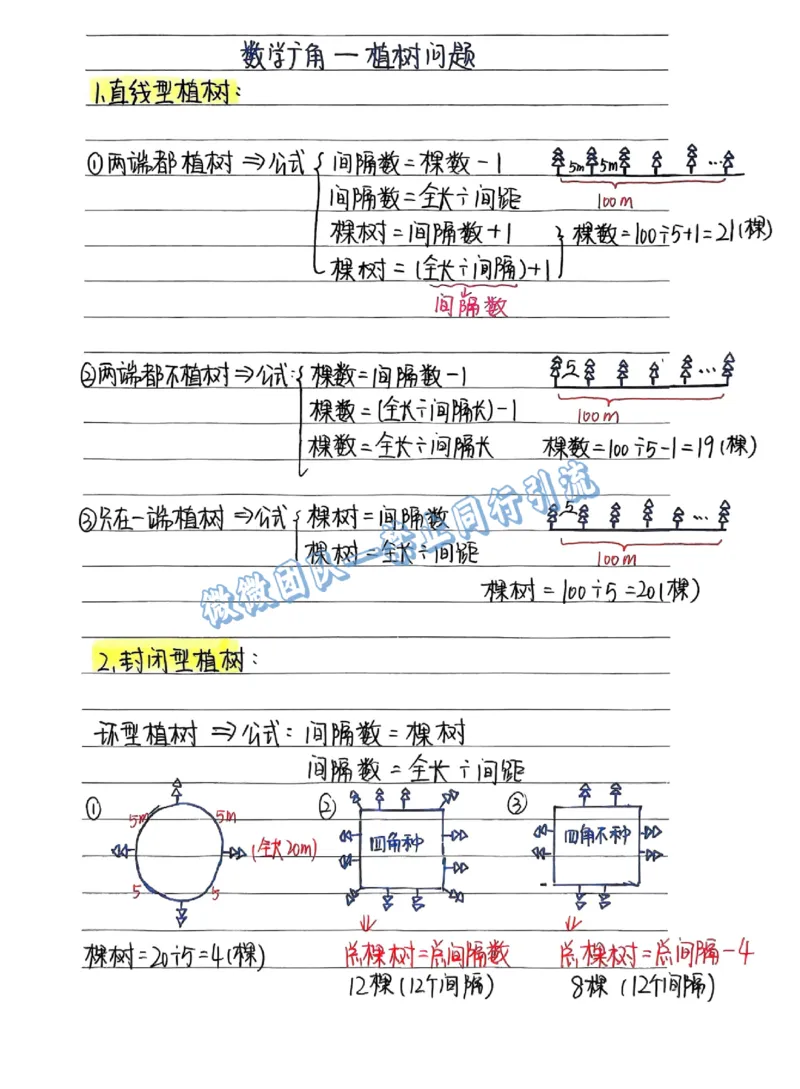 五上数学手写笔记（分享版）_小学全网线上同款资料_26号文件5上6上数学