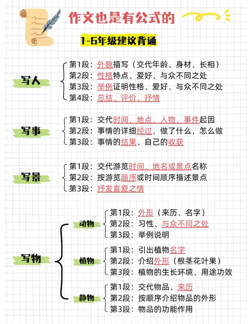 作文万能公式➕万能模板➕_小学全网线上同款资料_41号文件夹4-6年级