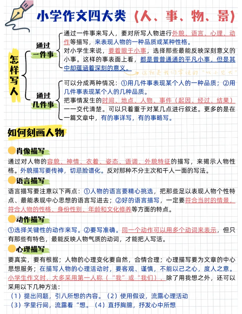 作文万能公式➕万能模板➕_小学全网线上同款资料_41号文件夹4-6年级