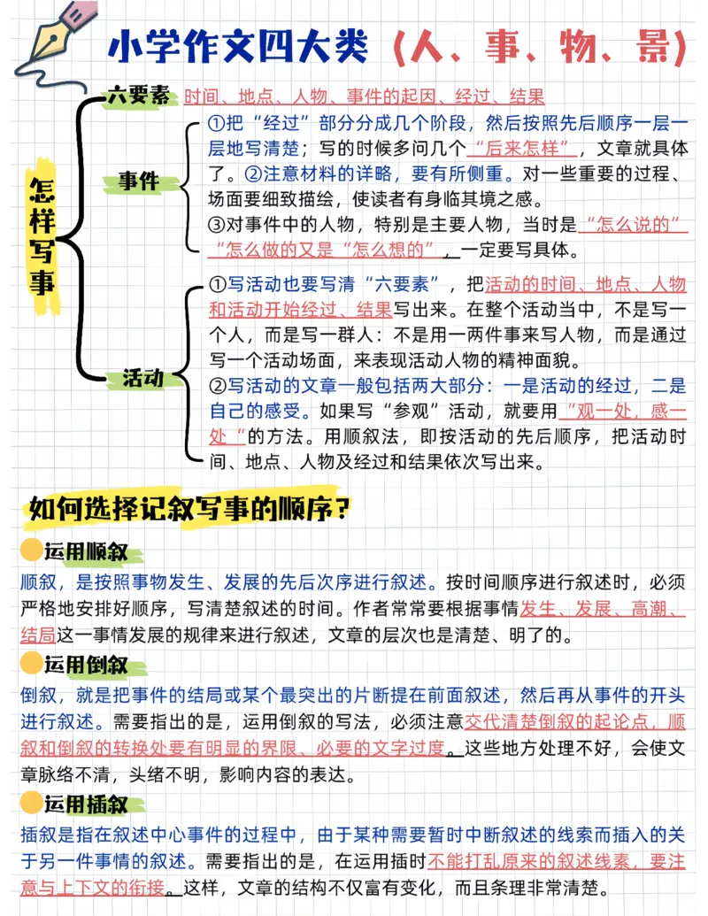 作文万能公式➕万能模板➕_小学全网线上同款资料_41号文件夹4-6年级