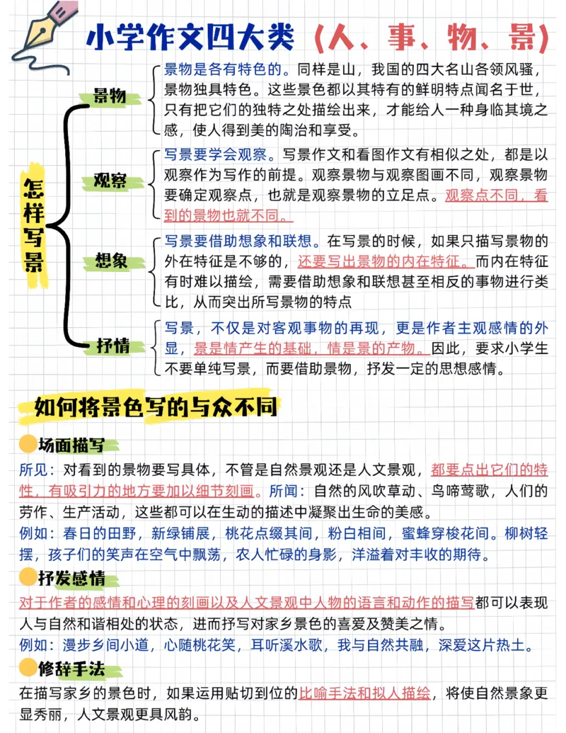 作文万能公式➕万能模板➕_小学全网线上同款资料_41号文件夹4-6年级